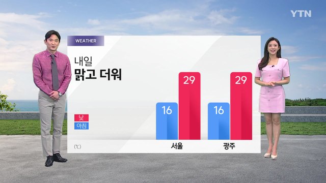 [날씨] 내일도 맑고 더워, 강한 자외선 주의...곳곳 소나기 / YTN