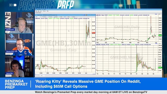 How Did Roaring Kitty Amass His Huge Stock Position, Including $65M Call Options, In Gamestop, GME?