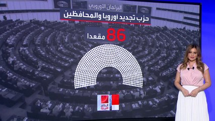 تحديات تنتظر البرلمان الأوروبي.. وخارطة محتملة بالتيارات التي ستسيطر عليه