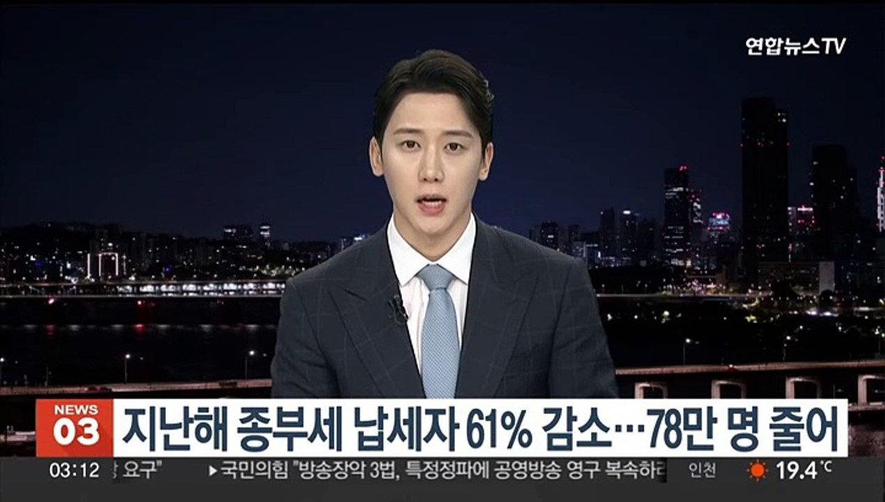 지난해 종부세 납세자 61% 감소…78만 명 줄어