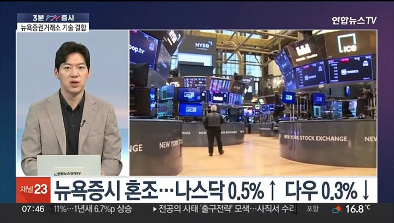 [3분증시] 뉴욕증시, 시세 오류 소동 속 혼조…다우 0.3%↓ 外