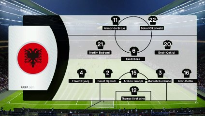 Albania vs Liechtenstein 3-0 Highlights International Friendly 2024  Ernest Muçi Goal