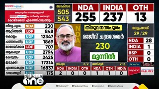 9,500 വോട്ടിന് മോദി പിന്നിൽ; മോദി തന്നെ വേണോ എന്ന പുനരാലോചന വേണ്ടിവരുമോ എൻ.ഡി.യ്ക്ക്?