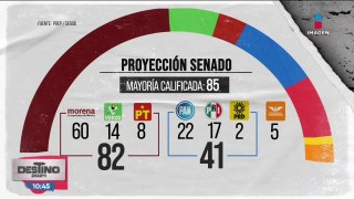 Así quedaría conformada la Cámara de Diputados y la Cámara de Senadores