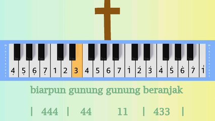 BIARPUN GUNUNG GUNUNG BERANJAK: PIANIKA ❲MELODICA❳ TUTORIAL | LAGU ROHANI