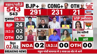 Lok Sabha Election 2024 Result: ''कांग्रेस को शर्म नहीं आ रही है की तीसरी बार हार रही है...''