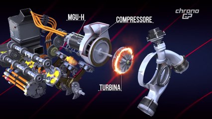 ChronoGP-S0615 Parte 1 - Canada nuove strategie elettriche  - Torna Briatore in F1