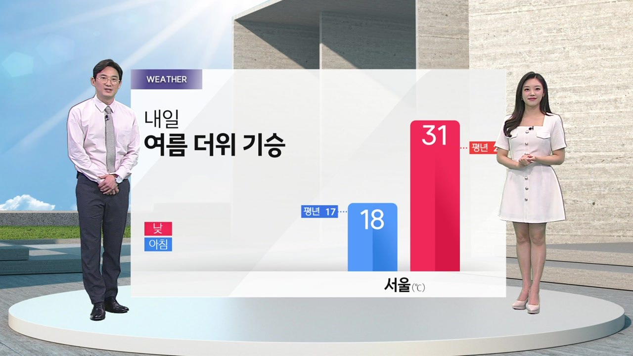 [날씨] 내일 여름 더위 기승...일부 지역 '소나기' / YTN