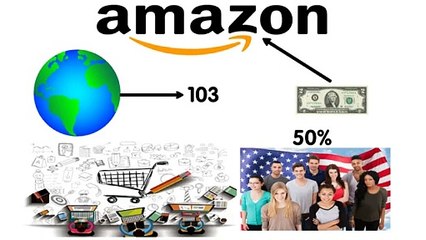 How to sell on Amazon in Pakistan