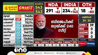 നിറം മങ്ങി മോദി; തിരിച്ചടിയെങ്കിലും എന്‍ഡിഎക്ക് കേവല ഭൂരിപക്ഷം