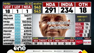 രാജസ്ഥാനിൽ ബിജെപിയുടെ സിറ്റിങ് എംപിയെ തകർത്ത് സിപിഎം സ്ഥാനാർഥി