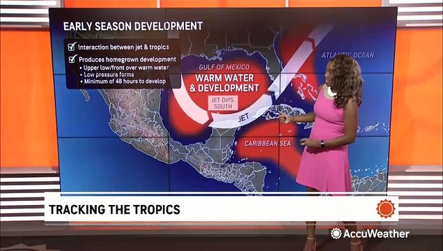 With the forecast for a hyperactive hurricane season, why haven't there been any tropical ...