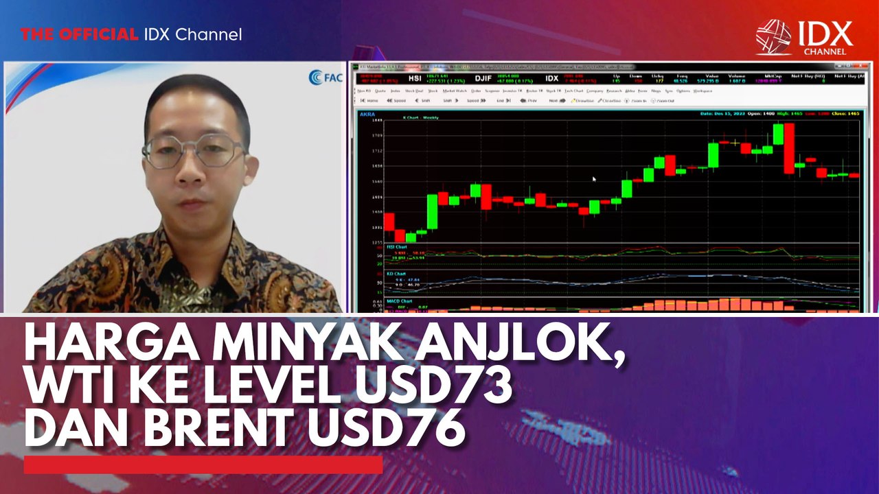 Harga Minyak Anjlok, WTI ke Level USD73 dan Brent USD76