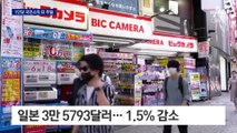 한국 1인당 국민소득, 사상 첫 일본 추월
