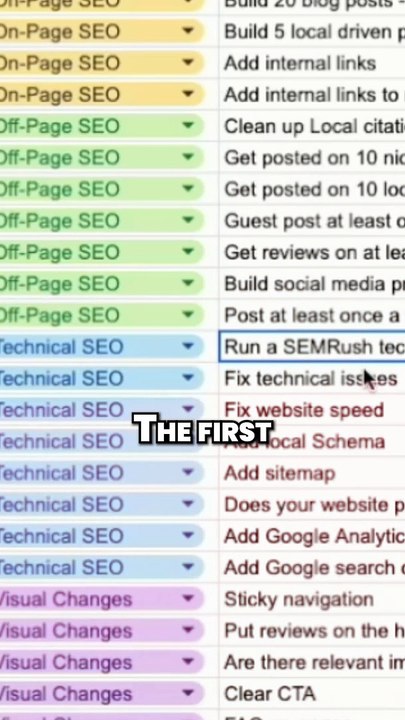 How to Run SEO Audit For Your Local Business Using Semrush