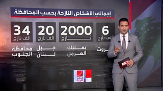 توترات جنوب لبنان.. نزوح وقتلى وترقب لما هو آتٍ