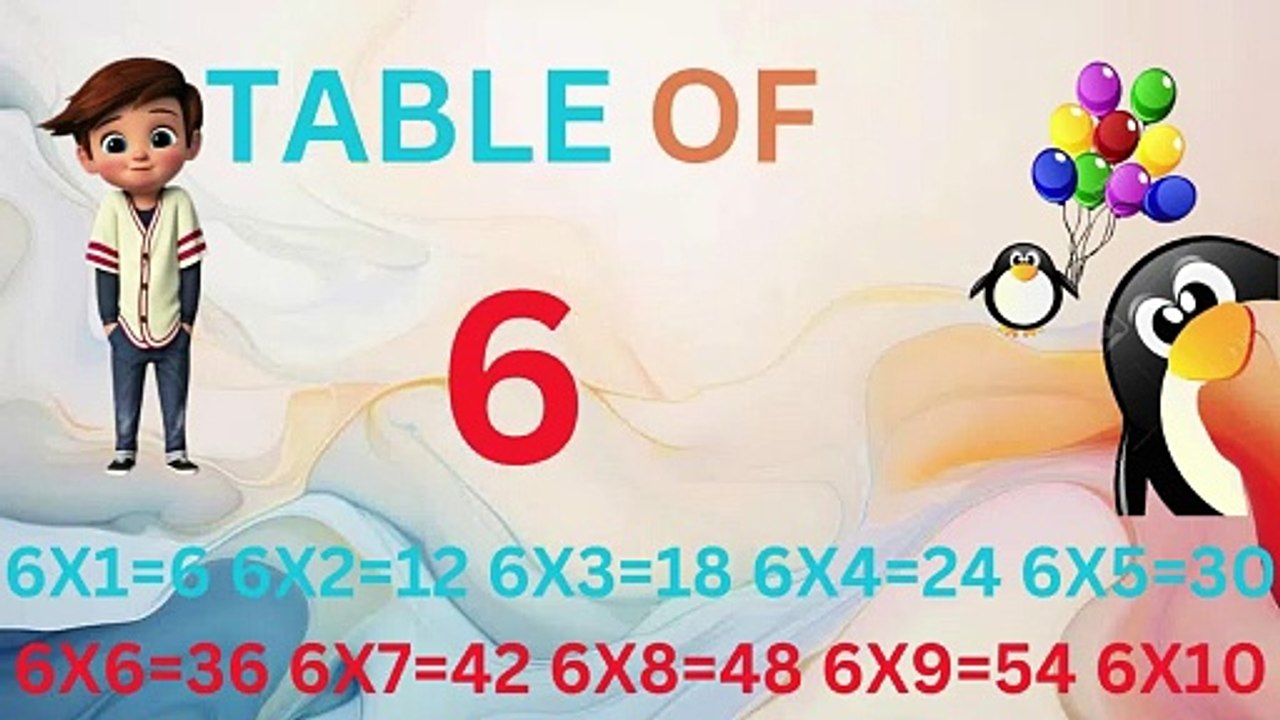6 Times Table,Learn Multiplication Table of six,6 x 1 = 6,Table of six,6 Times Table,