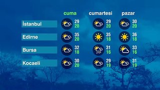 Hava Durumu (07-06-2024)