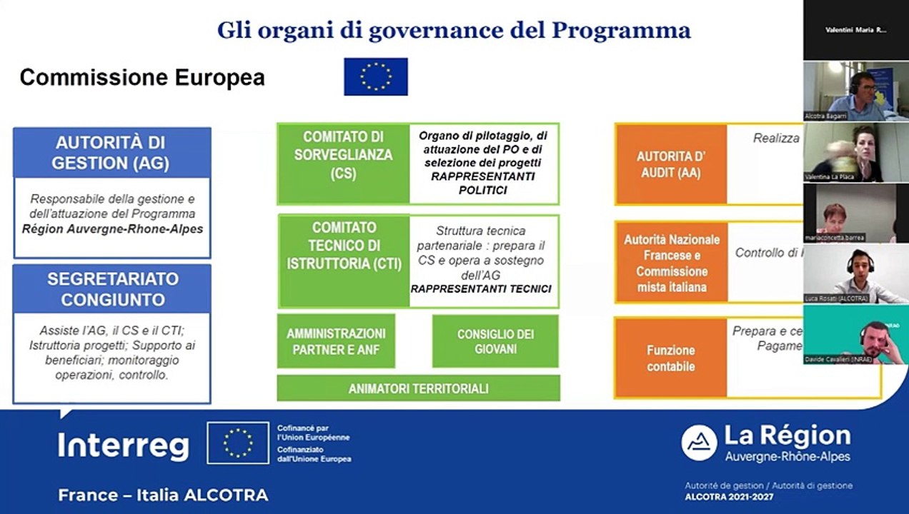 [WEBINAR] Formazione per i capofila dei progetti «Nuove sfide» e «Governance»