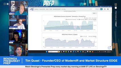 Is Nvidia the Market? What the Data Reveals 📊
