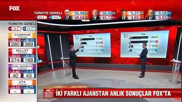 İki ajans arasında büyük fark. Bu seçim sonuçlarının hangisi doğru
