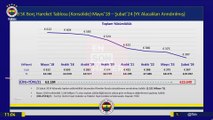 Fenerbahçe'nin güncel borcu açıklandı