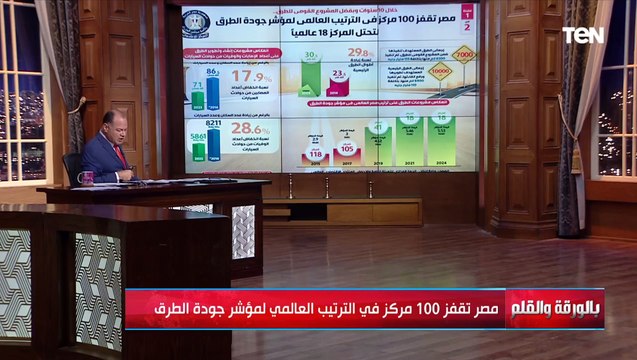 الديهي يكشف مفاجأة : جودة الطرق في مصر أفضل من جودة الطرق في أمريكا وألمانيا