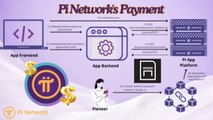 Launching Momentum! Pi Network Gears Up for a  New Era with Open Mainnet Payment Process!