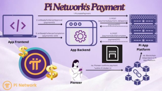 Launching Momentum! Pi Network Gears Up for a New Era with Open Mainnet Payment Process!