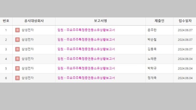 '주가 부양 의지' 삼성전자 임원, 11.5억 원어치 자사주 매입 / YTN