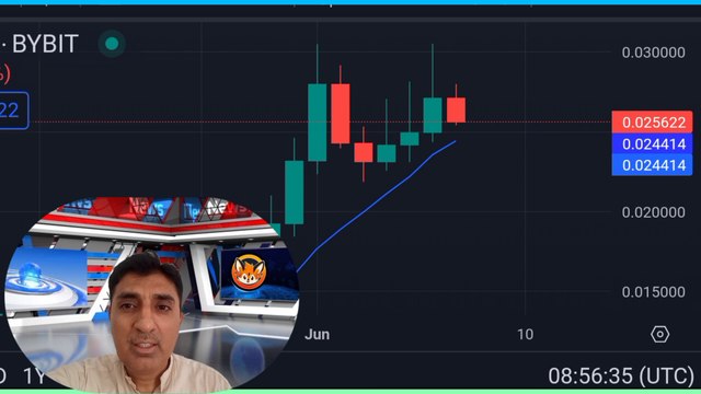 Foxy coin Huge News | Foxy coin price prediction and news today Crypto Shakeel Trending Now and