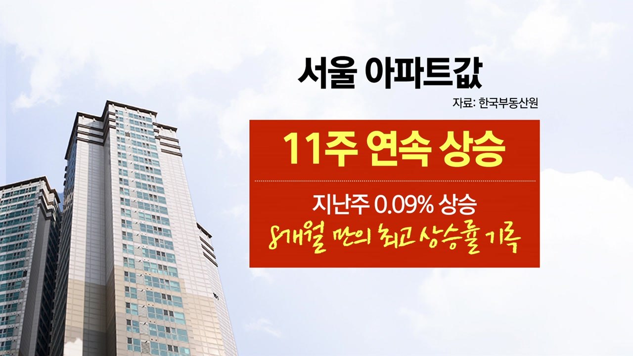 아파트값 상승에 증여 비중 '뚝'...6년 9개월 만에 최저 [앵커리포트] / YTN