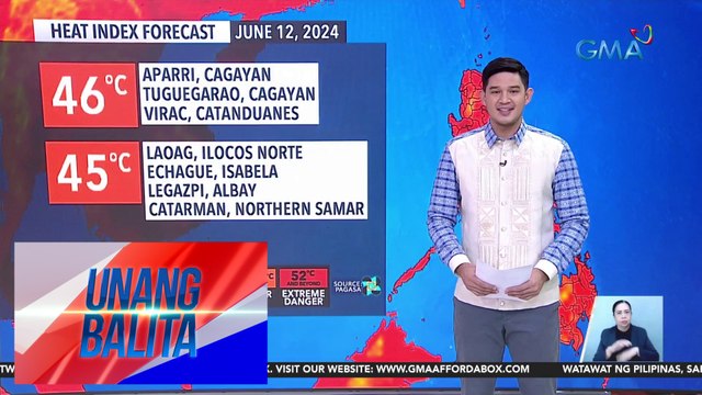Aabot sa 30 lugar sa bansa, posibleng makaranas ng danger level na heat index ngayong Independence Day - Weather update today as of 6:07 a.m. (June 12, 2024) | Unang Balita