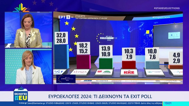 Ευρωεκλογές 2024: Το στέλεχος της ΝΔ Στέλιος Κανέλλος και ο υποψήφιος ευρωβουλευτής ΚΚΕ Κώστας Μπασδέκης στο Star