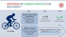 Proteins or carbohydrates for recovery after exercise?