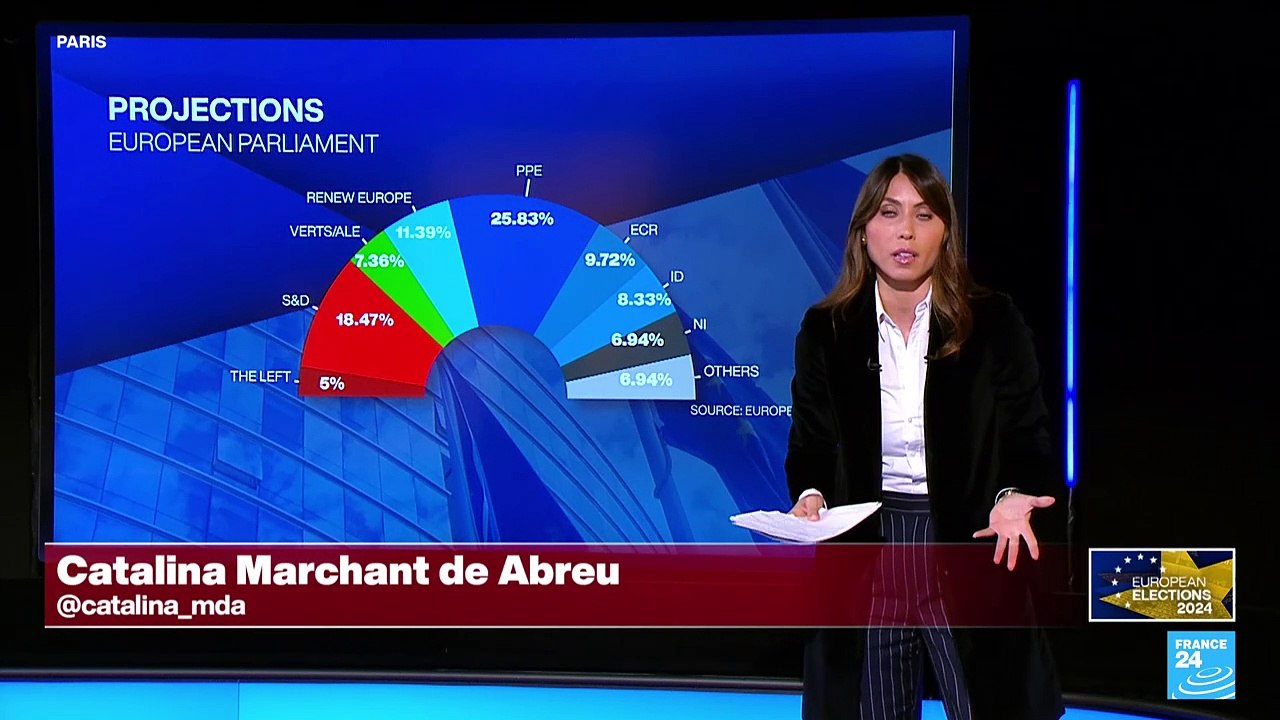 2024 European elections: Christian Democrats and Socialists remain dominant
