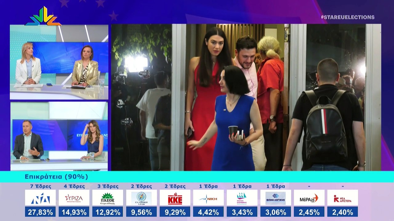 Ευρωεκλογές 2024: Οι Δημοσιογράφοι, Φάνης Παπαθανασίου και Μαρία Τσατζαλή στο STAR