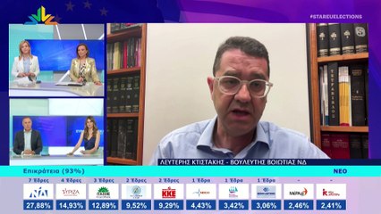 Ευρωεκλογές 2024: Ο Βουλευτής Βοιωτίας Νέα Δημοκρατία, Λευτέρης Κτιστάκης στο STAR