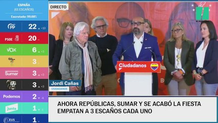 Debacle de Ciudadanos en las elecciones europeas