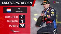 Canadian GP F1 Star Driver - Max Verstappen