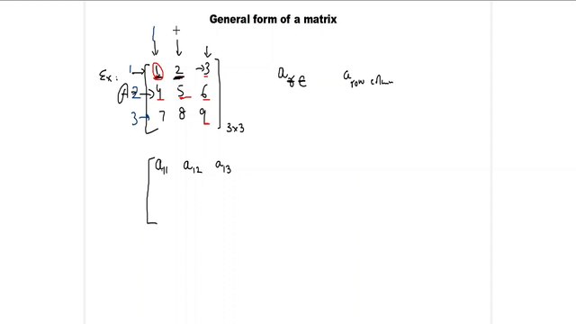 Generalised form of a matrix | Matrices | Class 12