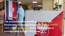 Oficjalne wyniki wyborów do Parlamentu Europejskiego
