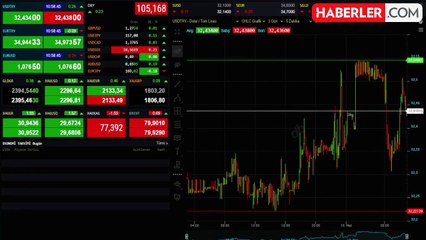 Dolar haftaya yatay seyirle başladı! İşte döviz kurlarında son durum