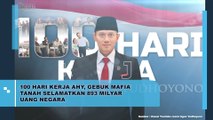 100 Hari Kerja AHY, Gebuk Mafia Tanah Selamatkan 893 Milyar Uang Negara