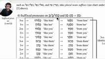 0007 Biblical Hebrew for busy people - Suffixed Pronouns + Segolate Nouns + Modal form