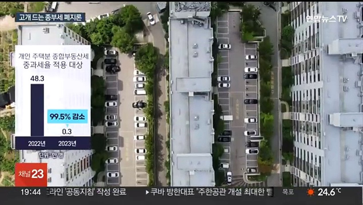 주택 종부세 '중과' 대상자 1년 만에 99.5% 줄었다