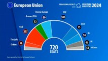 Élections européennes 2024 : tour d’Europe des résultats