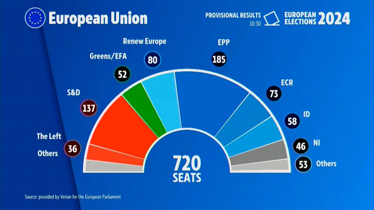 Élections européennes 2024 : tour d’Europe des résultats