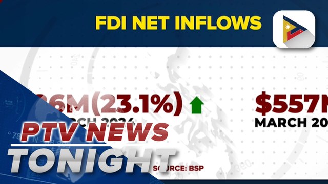 FDI inflows reach $686-M in March; PH GIR level rises to $104.48-B as of end-May
