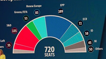 El Parlamento Europeo se escora a la derecha, pero resiste la mayoría proeuropea